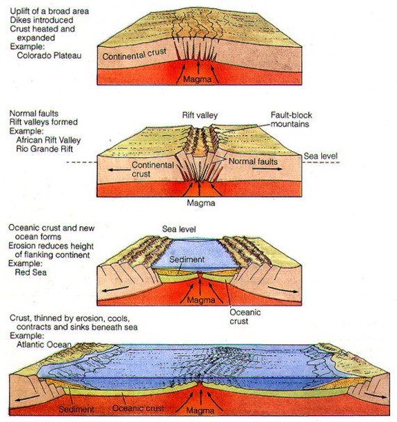 For nylig civilisation Klage Structural Geology of... Extensional margins - Structural geology of...